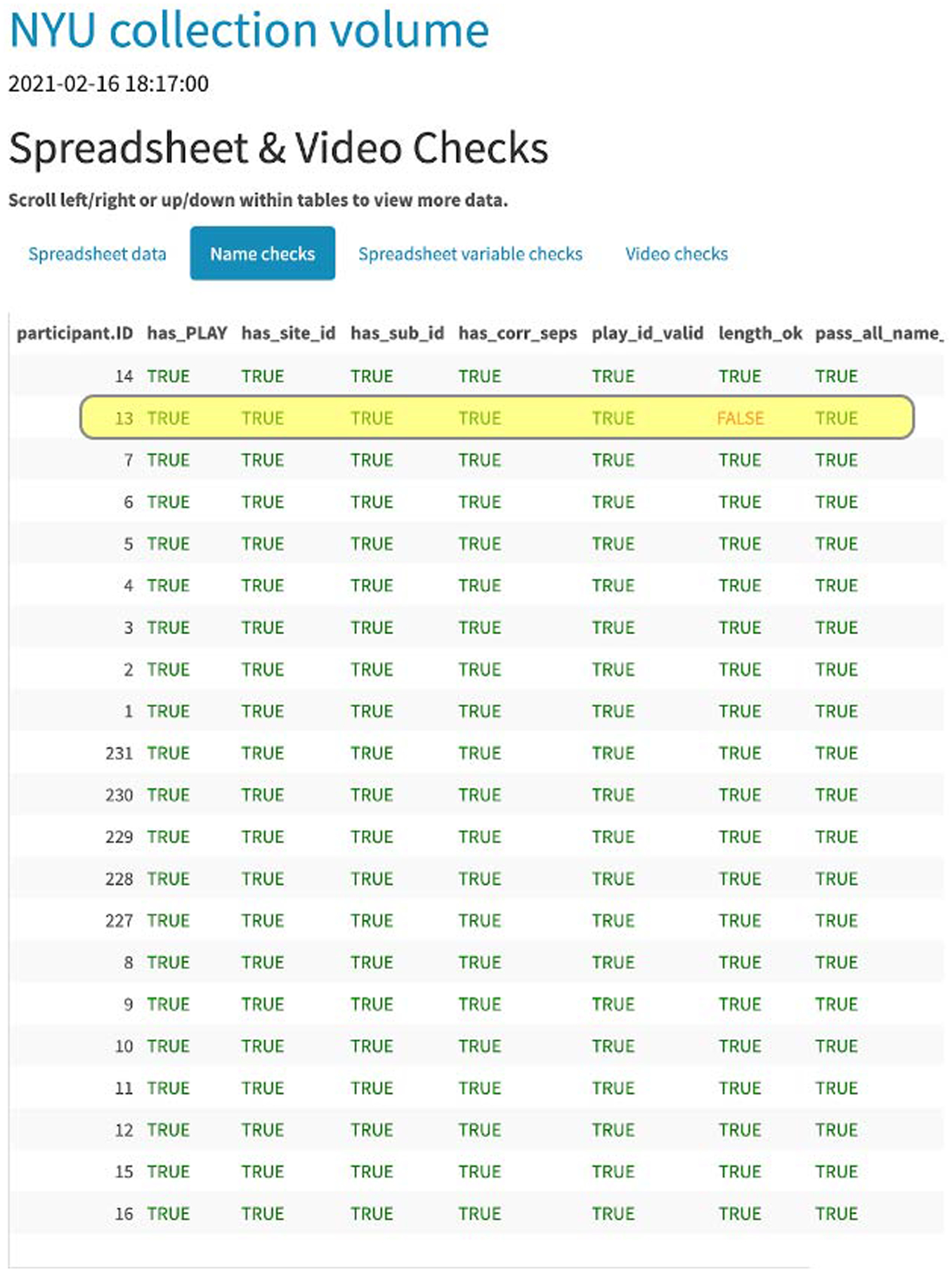 Figure 7 from Soska et al. 2021